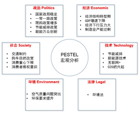 顶尖战略咨询公司常用分析模型