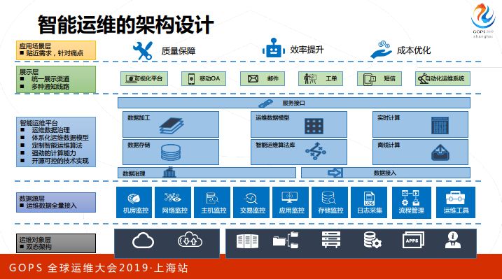 看民生银行智能运维实践与探索_java_13