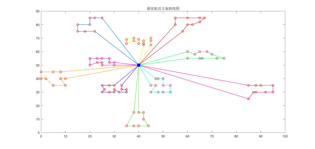 粒子群优化算法pso求解带时间窗的车辆路径问题vrptwmatlab代码