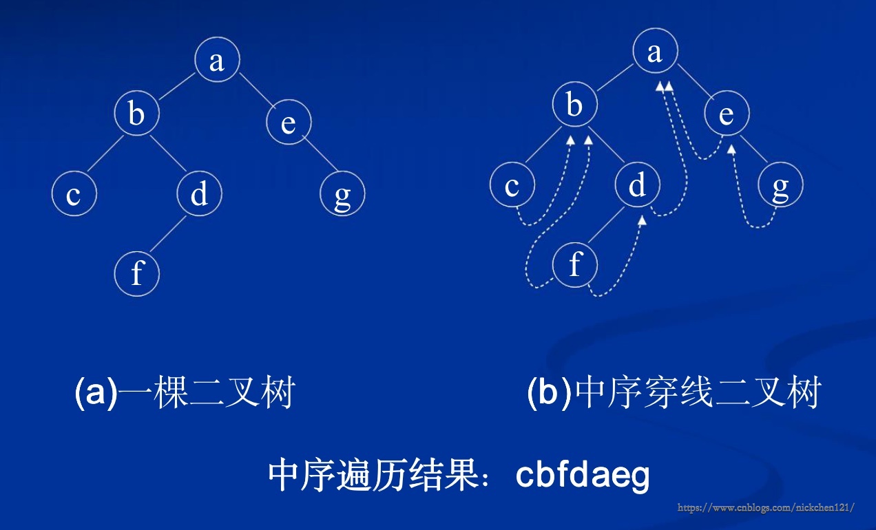 第7章 二叉树_二叉树_03