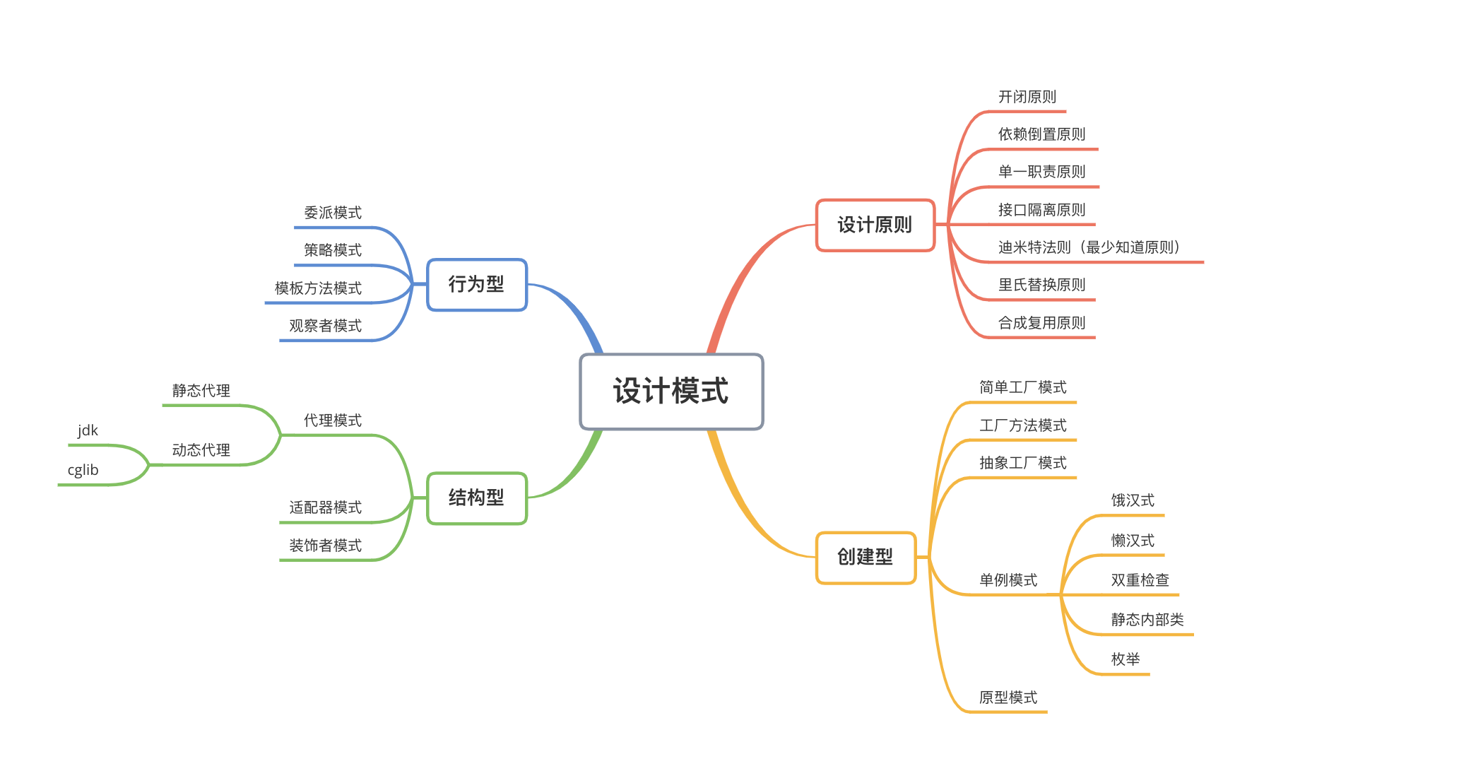 设计模式思维导图