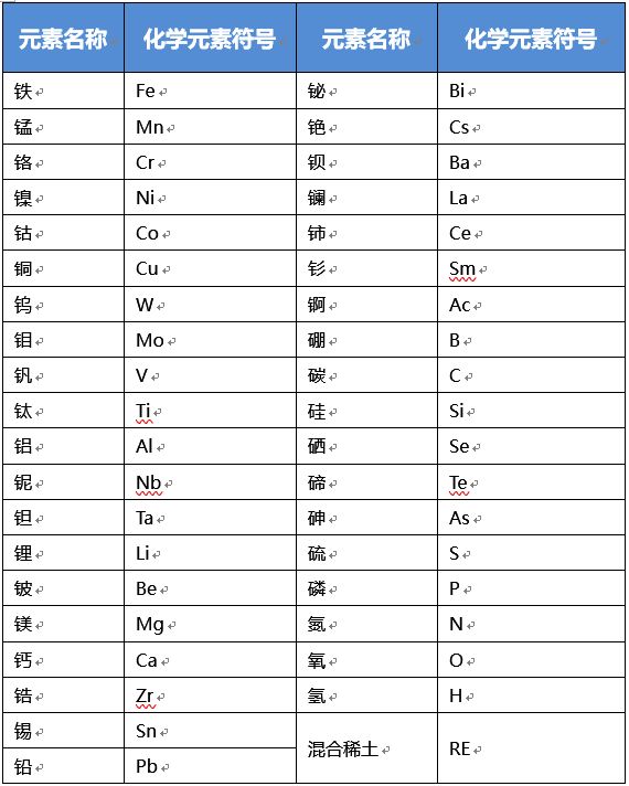 标准知识荟萃(一:材料分类,相关国标标准介绍及钢材牌号示意_java_04