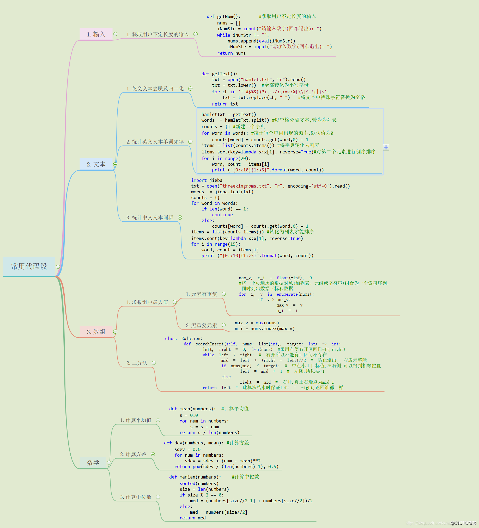 最值得收藏的python全部知识点思维导图整理附带常用代码方法库数据