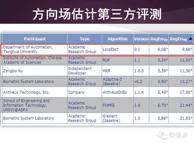 【干货】冯建江:低质量指纹识别_java_07