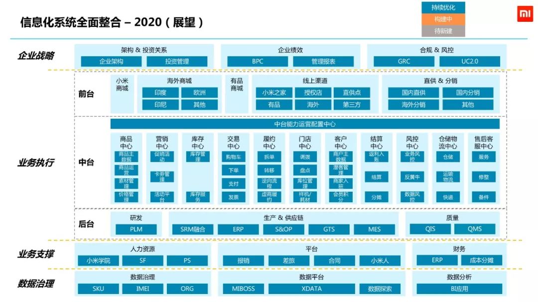 架构分享,小米市值2690亿是因为这群可爱的人_架构 性能 软件架构_28