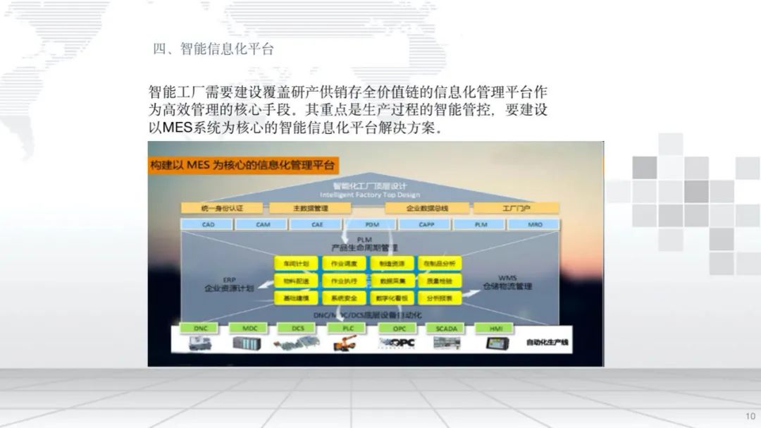 重磅智能工厂整体实施方案附ppt下载