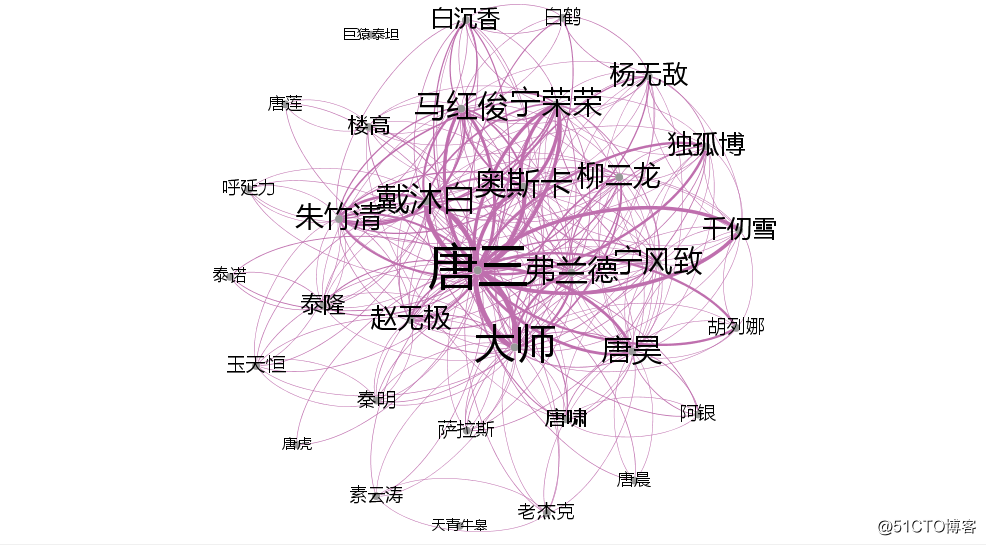 《斗罗大陆》人物关系可视化