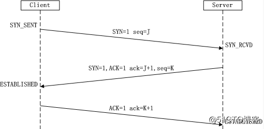 【tcp】tcp三次握手与四次挥手_tcp