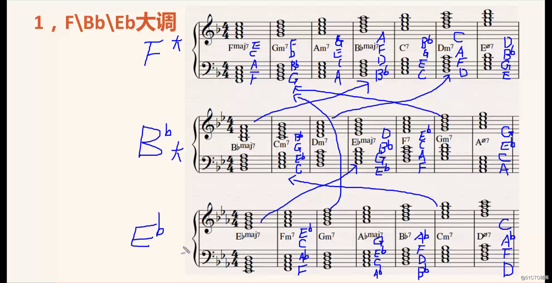 33 各大调和弦-降号调【图文】_wx5afcd77857045_51cto博客