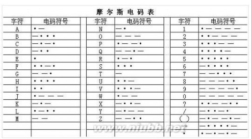 摩斯密码表摩斯密码对照表