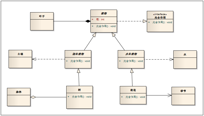 java开发设计—uml类图_成员方法_07