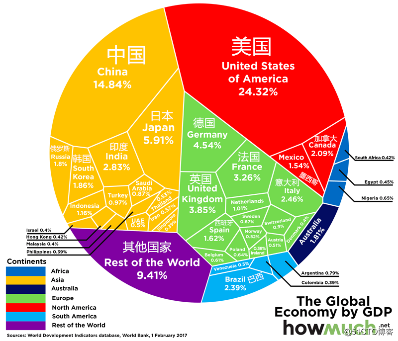 最新世界各国GDP排名