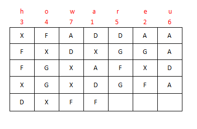 埃特巴什码(1)介绍埃特巴什码(atbash cipher)是一种以字母倒序排列