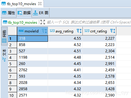 将分析结果数据保存到外部存储系统中,比如保存到mysql数据库表中或者