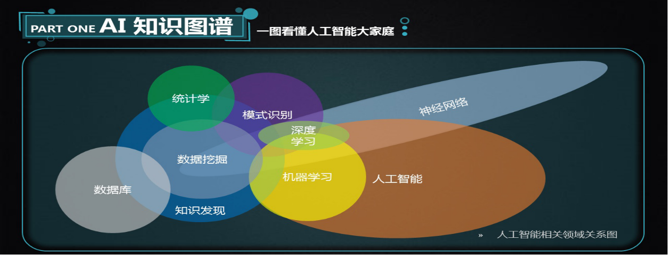 机器学习笔记幂次学院西瓜书集训营第一章机器学习简介