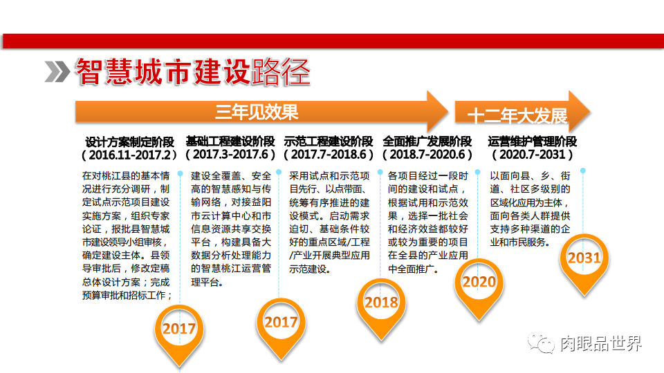 88页ppt智慧城市建设总体规划方案