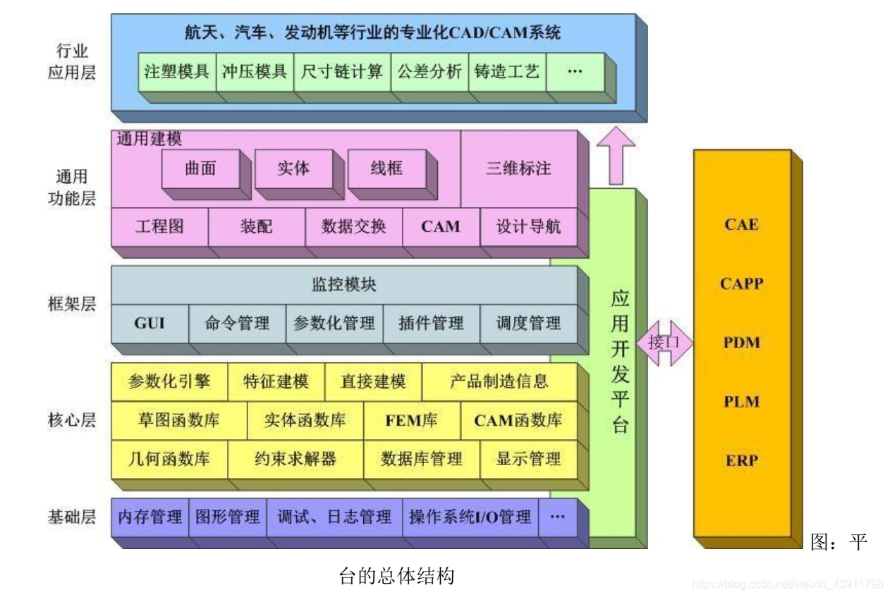 国产三维cad华天软件stnovation几何造型内核cruxiv解析