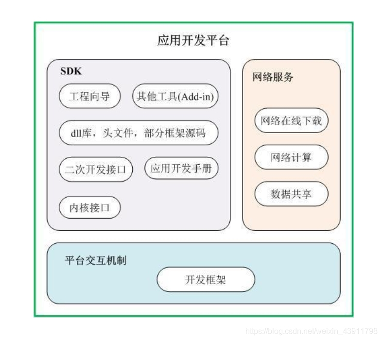 国产三维cad华天软件stnovation几何造型内核cruxiv解析