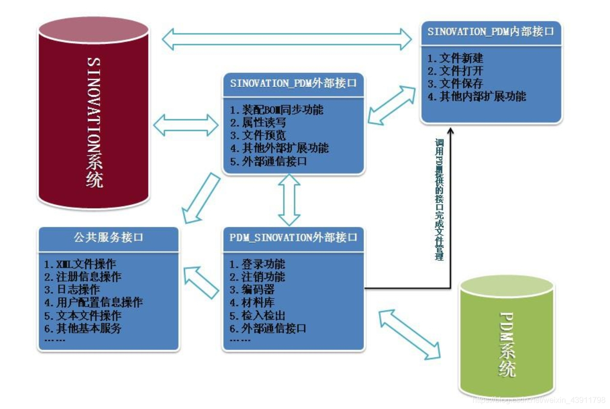 国产三维cad华天软件stnovation几何造型内核cruxiv解析