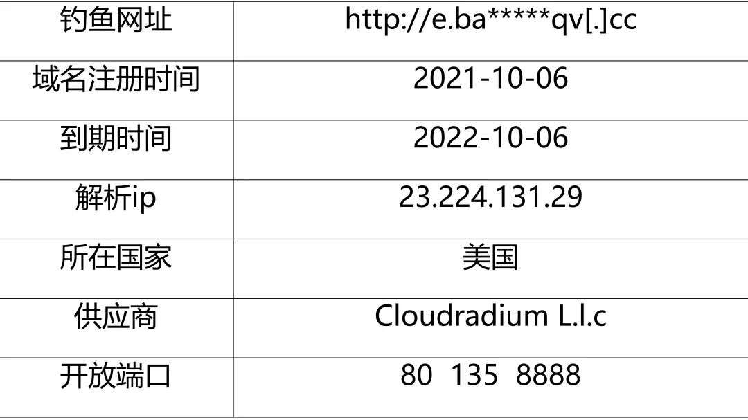 2021年第三季度企业邮箱安全报告来了