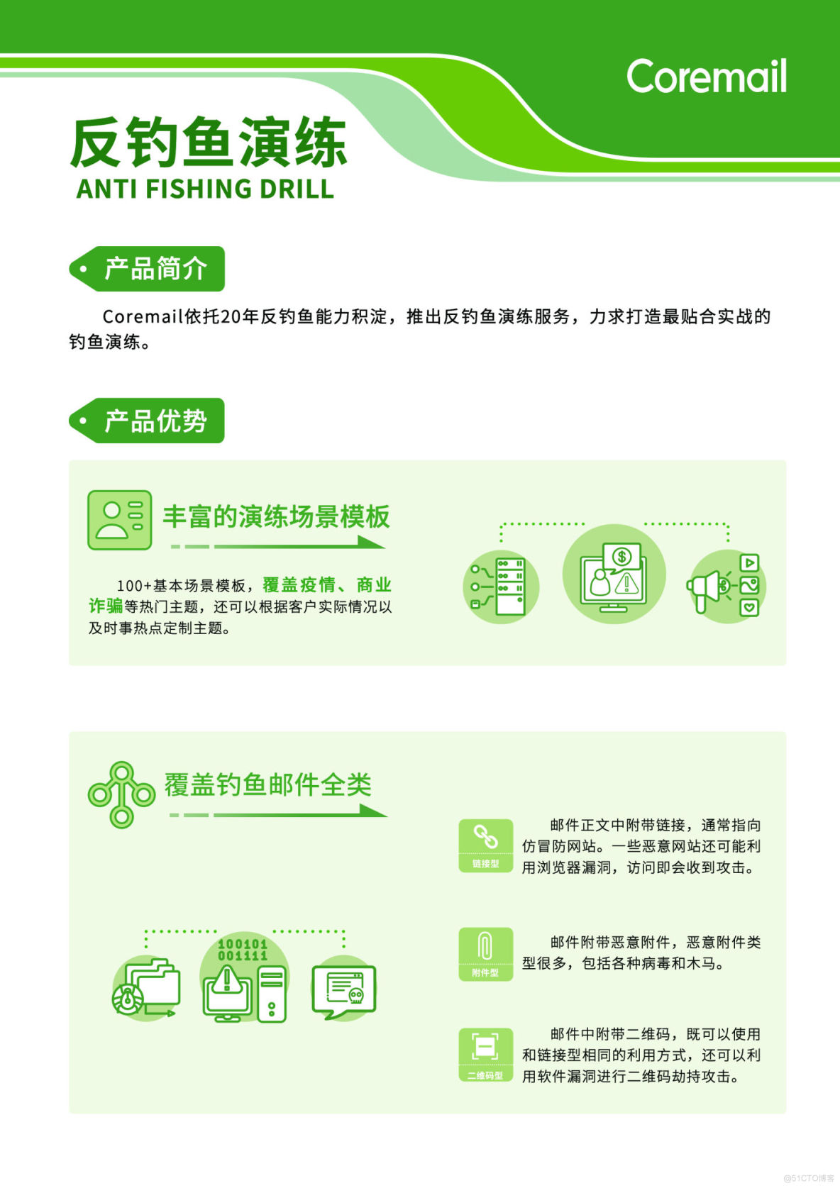 二,coremail反钓鱼演练经验分享