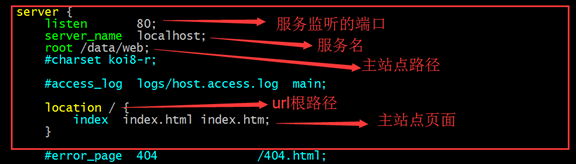 实现基于LNMP的电子商务网站_lnmp_04