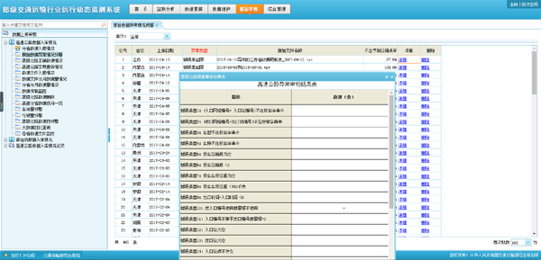 基于大数据技术的全国高速公路通行数据 动态监测平台建设_大数据技术     _06