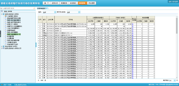 基于大数据技术的全国高速公路通行数据 动态监测平台建设_大数据技术     _05