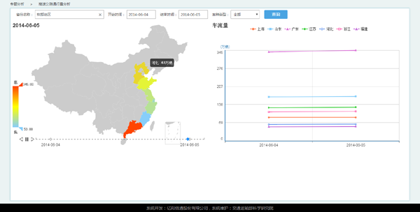 基于大数据技术的全国高速公路通行数据 动态监测平台建设_大数据技术     _14