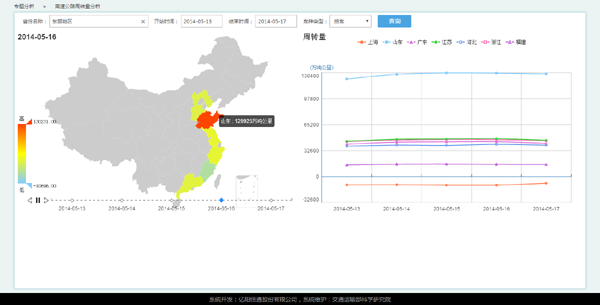 基于大数据技术的全国高速公路通行数据 动态监测平台建设_大数据技术     _16