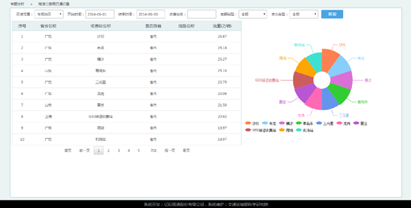 基于大数据技术的全国高速公路通行数据 动态监测平台建设_大数据技术     _11