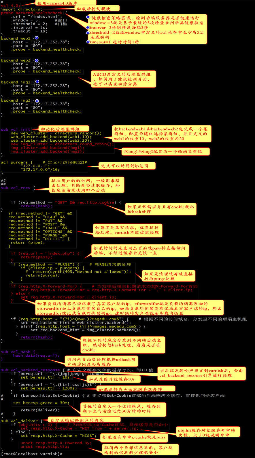 实现基于Keepalived+Haproxy+Varnish+LNMP企业级架构_varnish_03