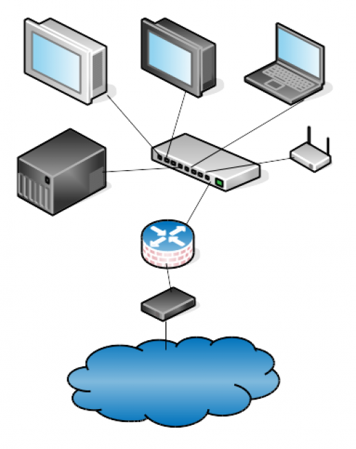 图一：一个简单的有线局域网和一个无线接入点。