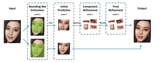 深度|人脸图像的技术原理及在电商业务中的应用_人脸图像_06