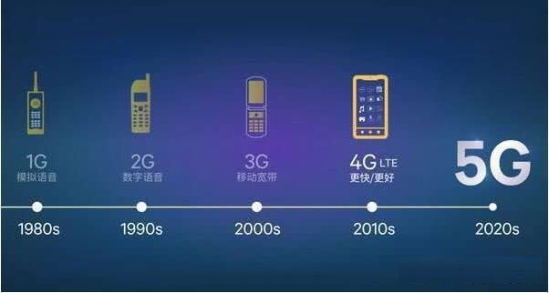 中国移动官方确认:想要用5G必须换手机,但不需