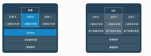 这可能是把Docker概念讲的最清楚的一篇文章