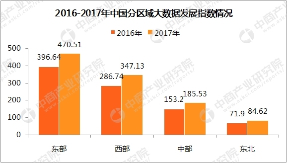 2018年中国大数据产业趋势分析：市场规模或超6000亿元