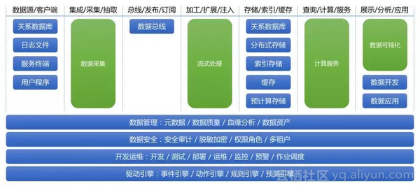 怎样解决从OLTP到OLAP实时流转缺失问题