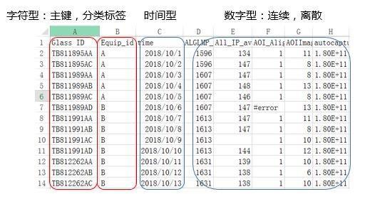 企业如何实现对工业大数据的预处理？