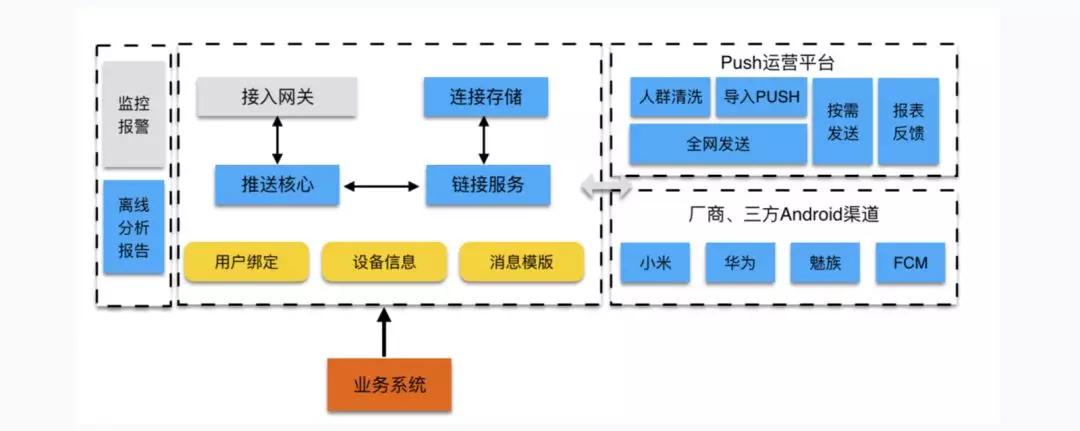 偷偷告诉你互联网公司理想的技术架构