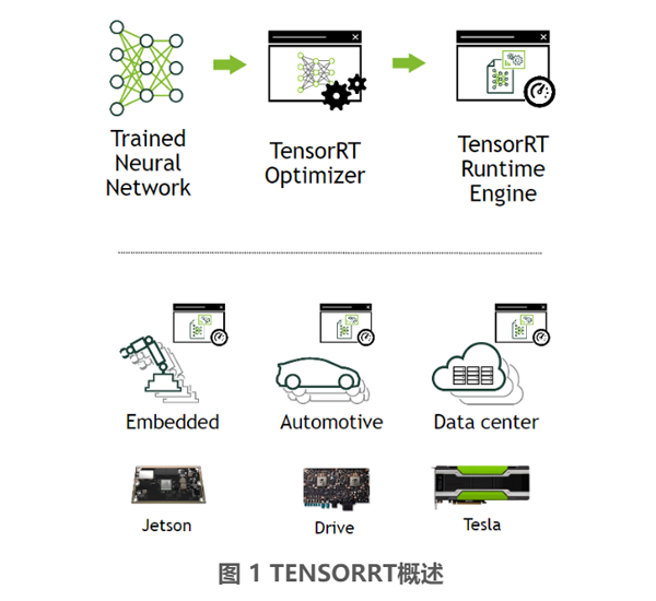 tensorrt如何加速人脸识别