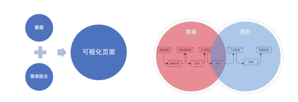 从0到1设计通用数据大屏搭建平台