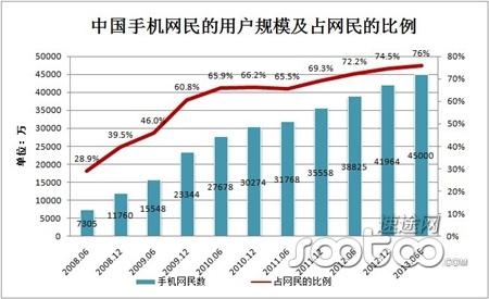 速途研究院：2013Q1手机搜索引擎市场分析报告