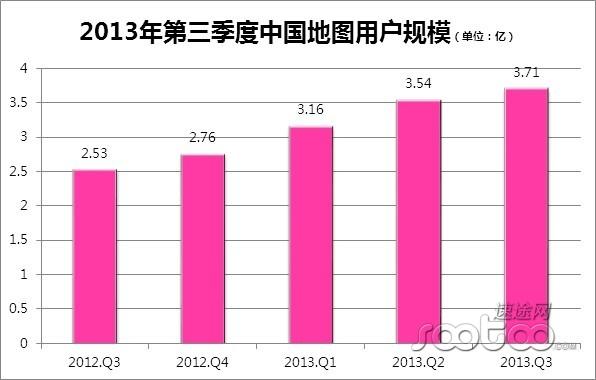 速途研究院：2013年第三季度手机地图市场分析报告