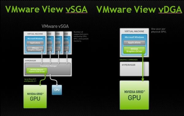 云端渲染 NVIDIA GRID实现GPU虚拟化