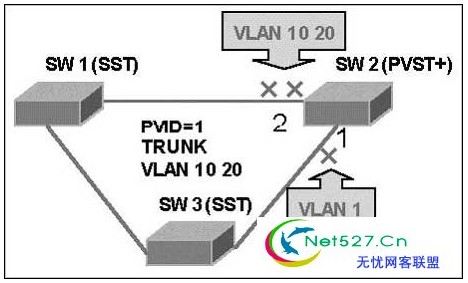 生成树协议的发展过程-路由交换-网络频道-至顶