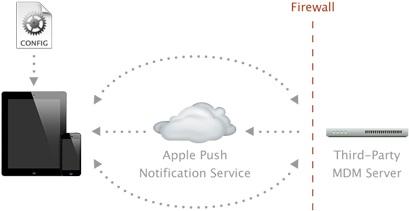 iOS 7：升级一小步 安全一大步