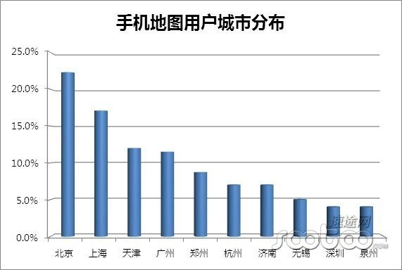 速途研究院：2013年第三季度手机地图市场分析报告