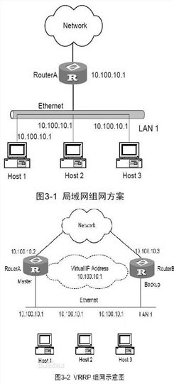 VRRP虚拟路由器冗余协议_VRRP虚拟路由器冗余协议