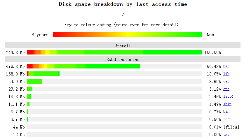 13款Linux运维比较实用的工具_管理员_08